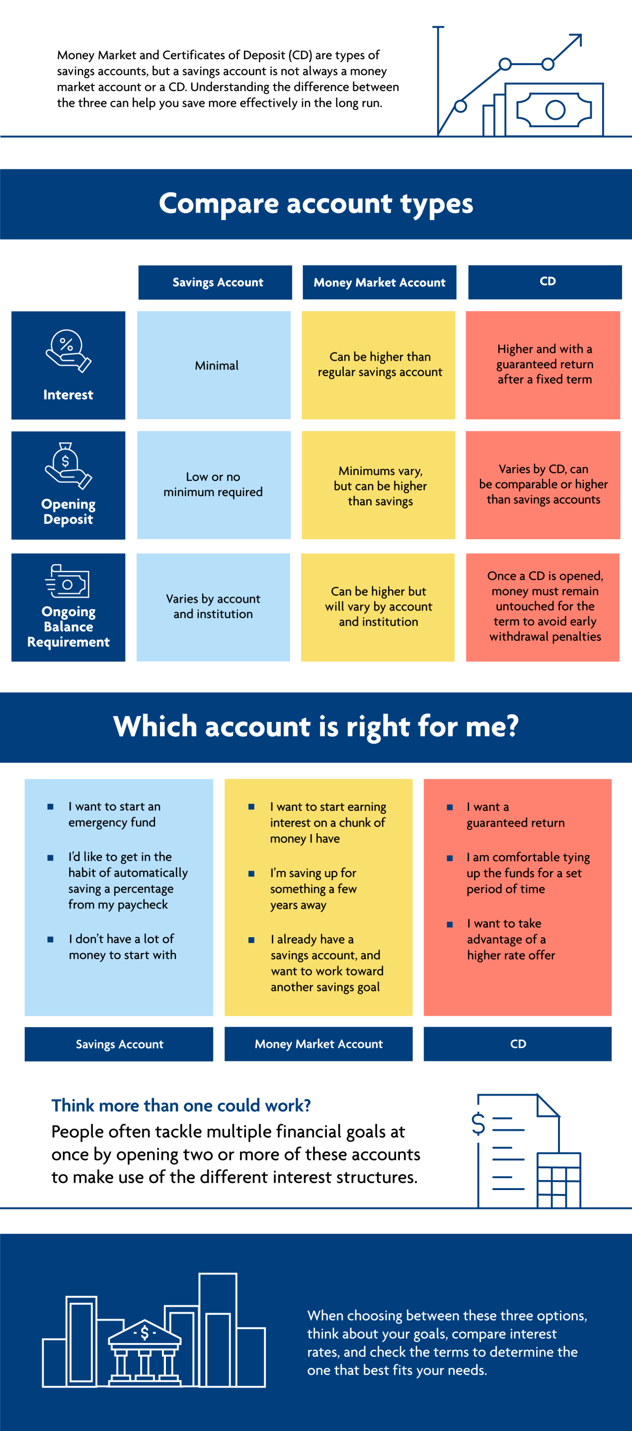 Money market savings account deals